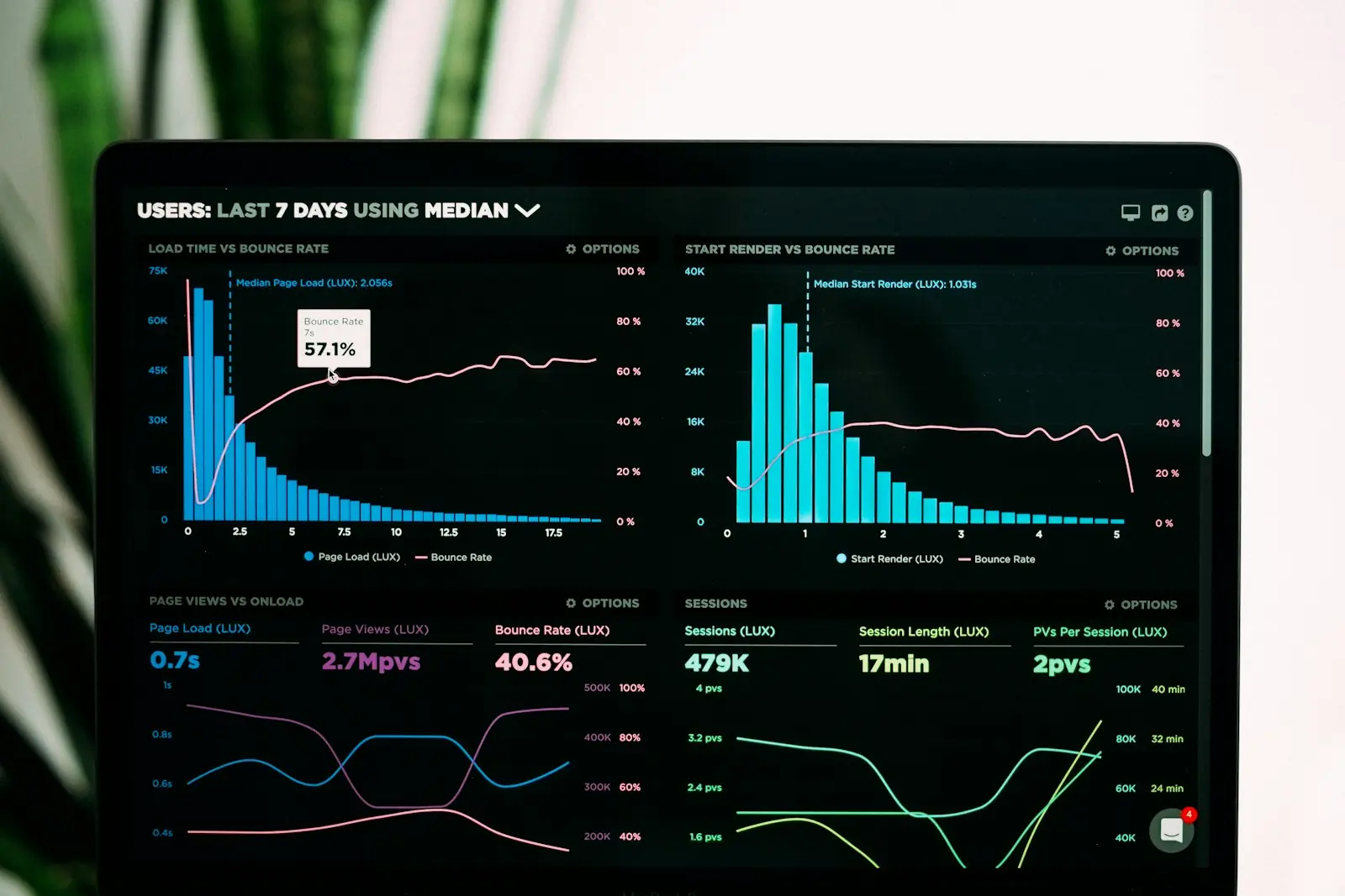 Intégrations CRM & data