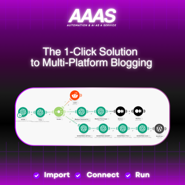 make.com blueprint blogging