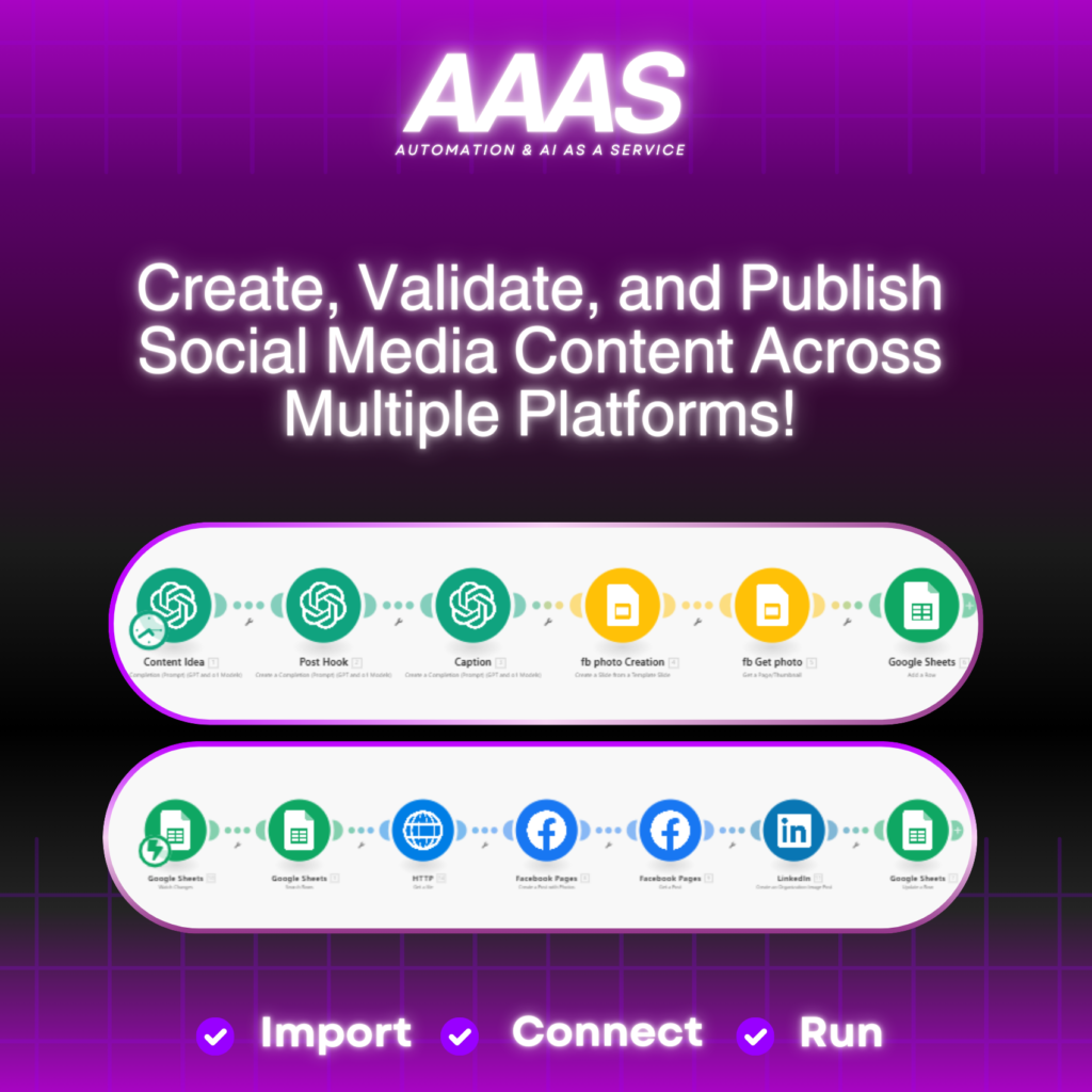 make.com social media blueprint