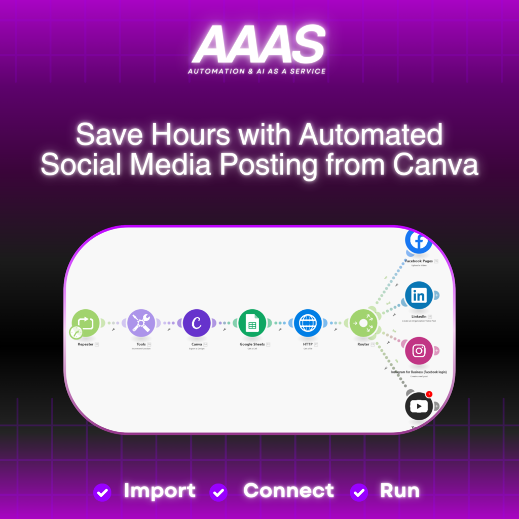 Make.com blueprints : Save Hours with Automated Social Media Posting from Canva