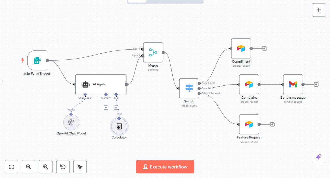 Dashboard de monitoring temps réel AAAS — Suivi des workflows automatisés et agents IA